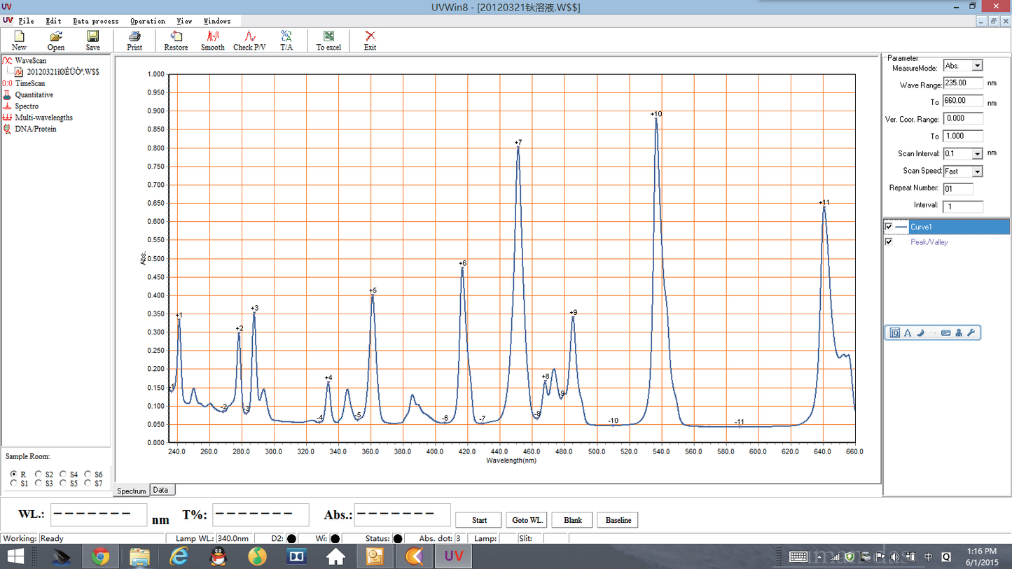N4/N2 Series Economic UV-VIS Spectrophotometers